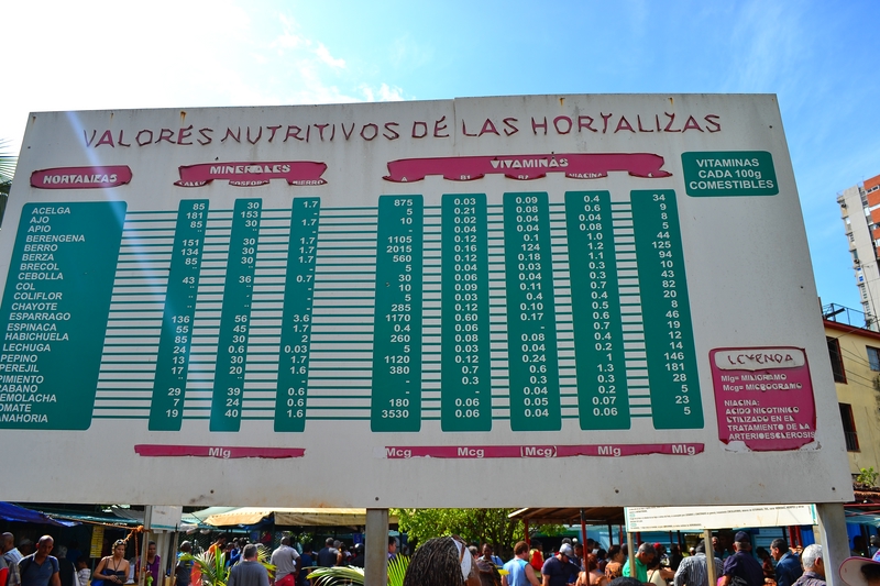the scoreboard at one of the markers of Havana